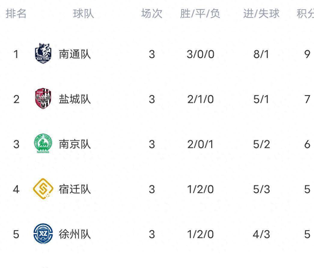 俄罗斯篮球联赛积分榜调整，莫斯科队升至第二名的简单介绍